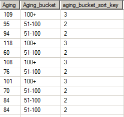 1 SSAS Attribute order by sort key 1 SSAS Attribute order by sort key