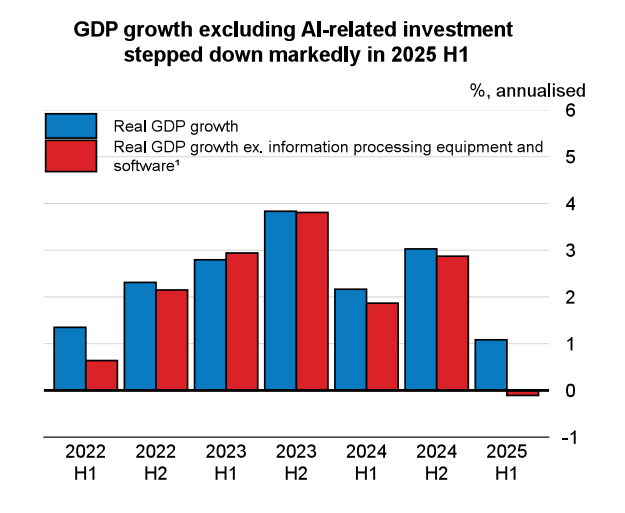 OECD Economic Outlook, Volume 2025 Issue 2: Resilient Growth but with Increasing Fragilities
