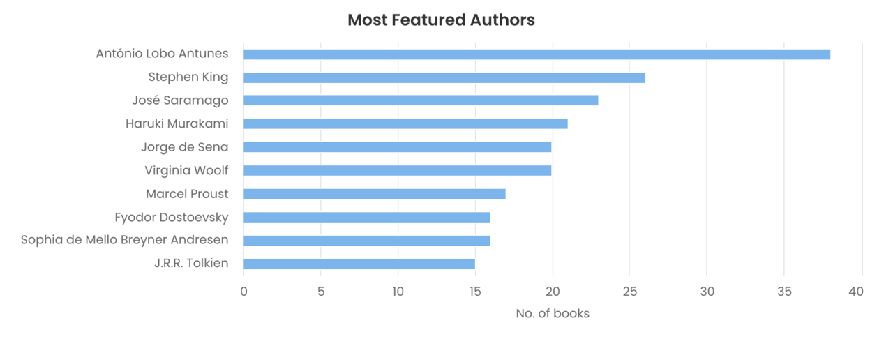 Captura de ecrã 2023-10-04, às 19.43.45.png