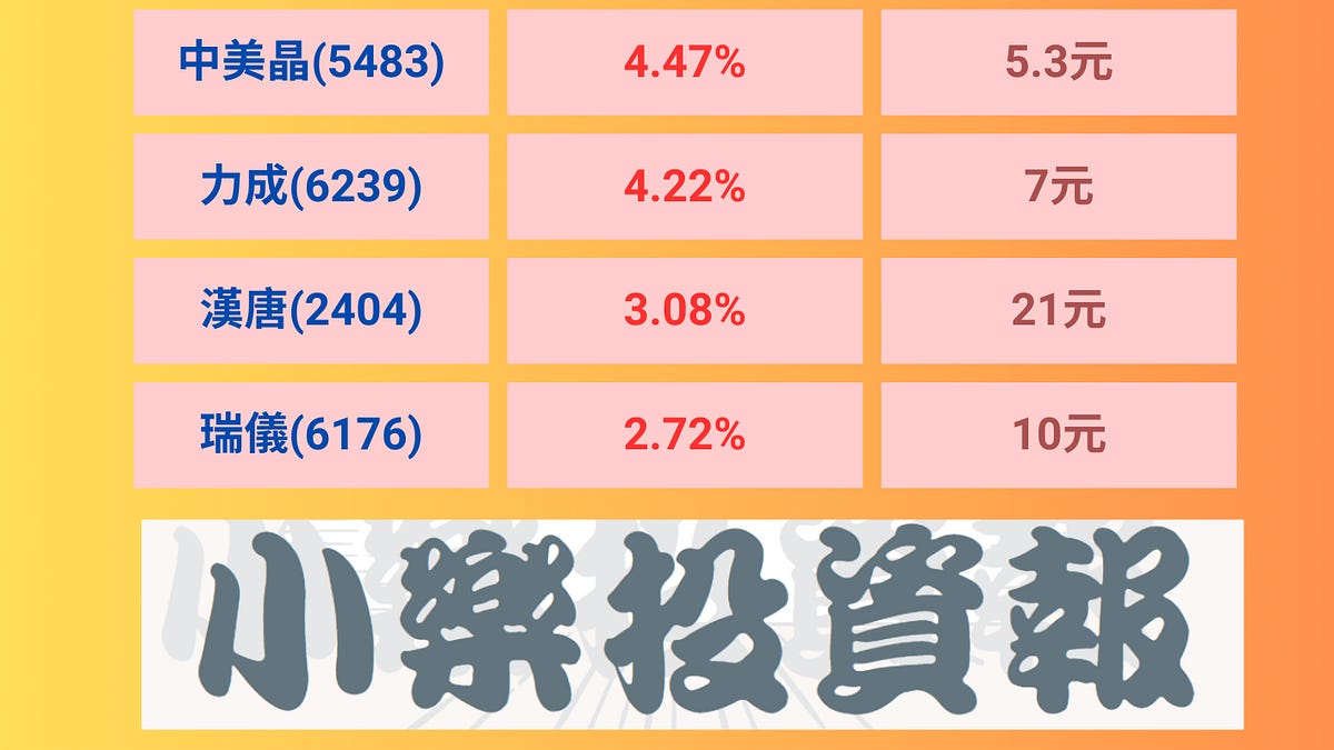 群益台灣精選高息（00919）十大成分股及配息一覽- by allenscashflow - 小樂財商洞察