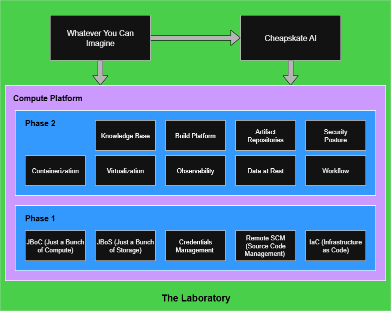 Block diagram of the Experimentalist Laboratory Block diagram of the Experimentalist Laboratory