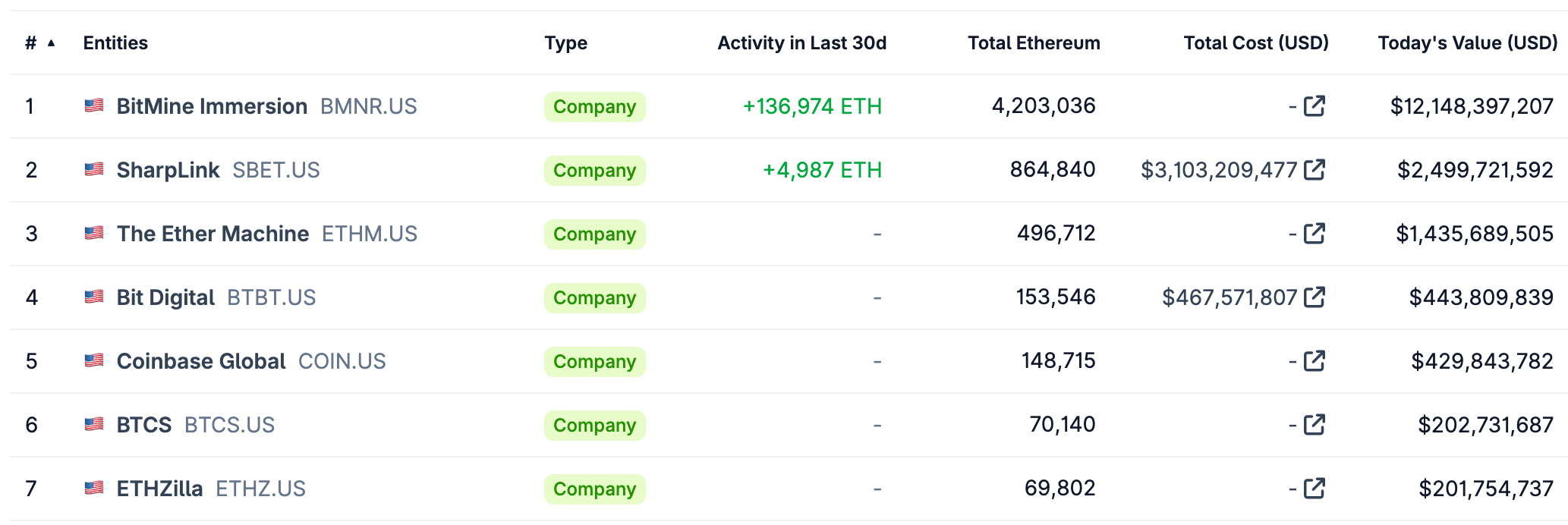 The Wolf Den #1265 -Ethereum Treasuries, Now Boarding Group A