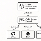 5 minutes to get started with MCPs as a Product Manager