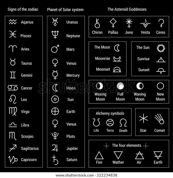 Signs Zodiac Planet Solar System Asteroid Stock Vector (Royalty Free)  322234838 | Shutterstock