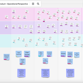 The Skill-Set to Master Your Data PM Role | A Practicing Data PM's Guide