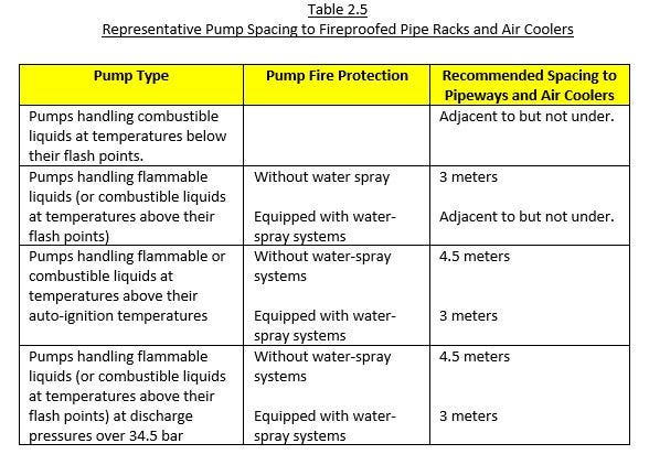 pumps and piping layout