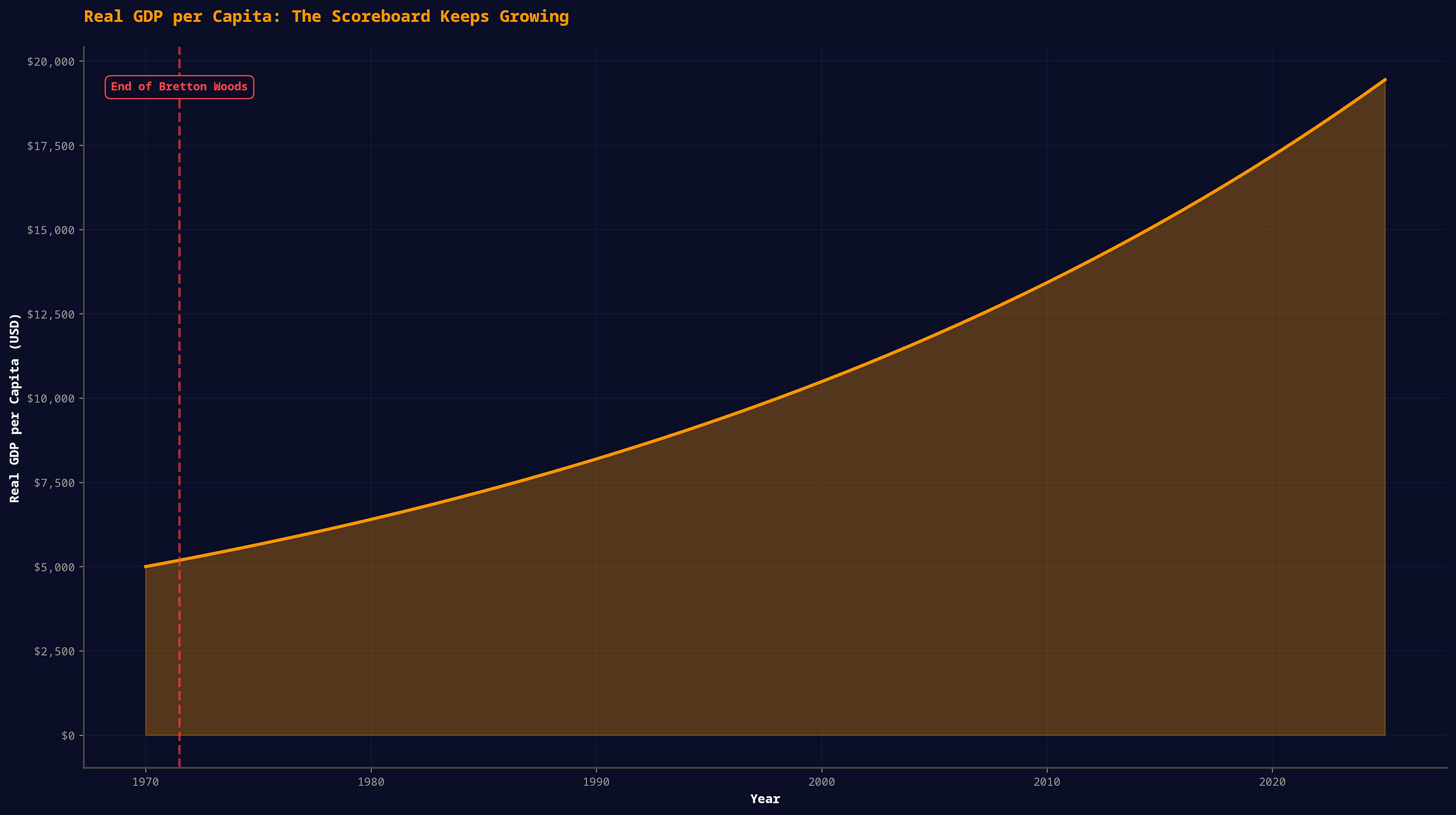 Real GDP per Capita: The Scoreboard Keeps Growing