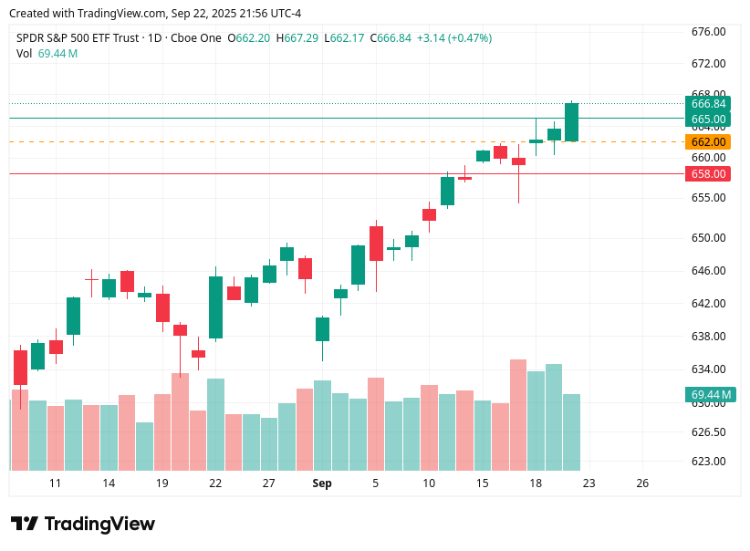 TradingView chart TradingView chart