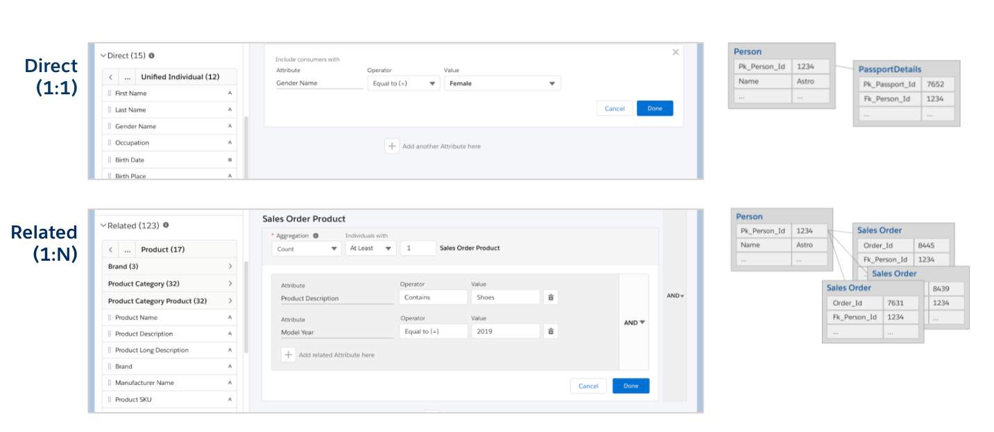Images of the rule builder for direct and related data.