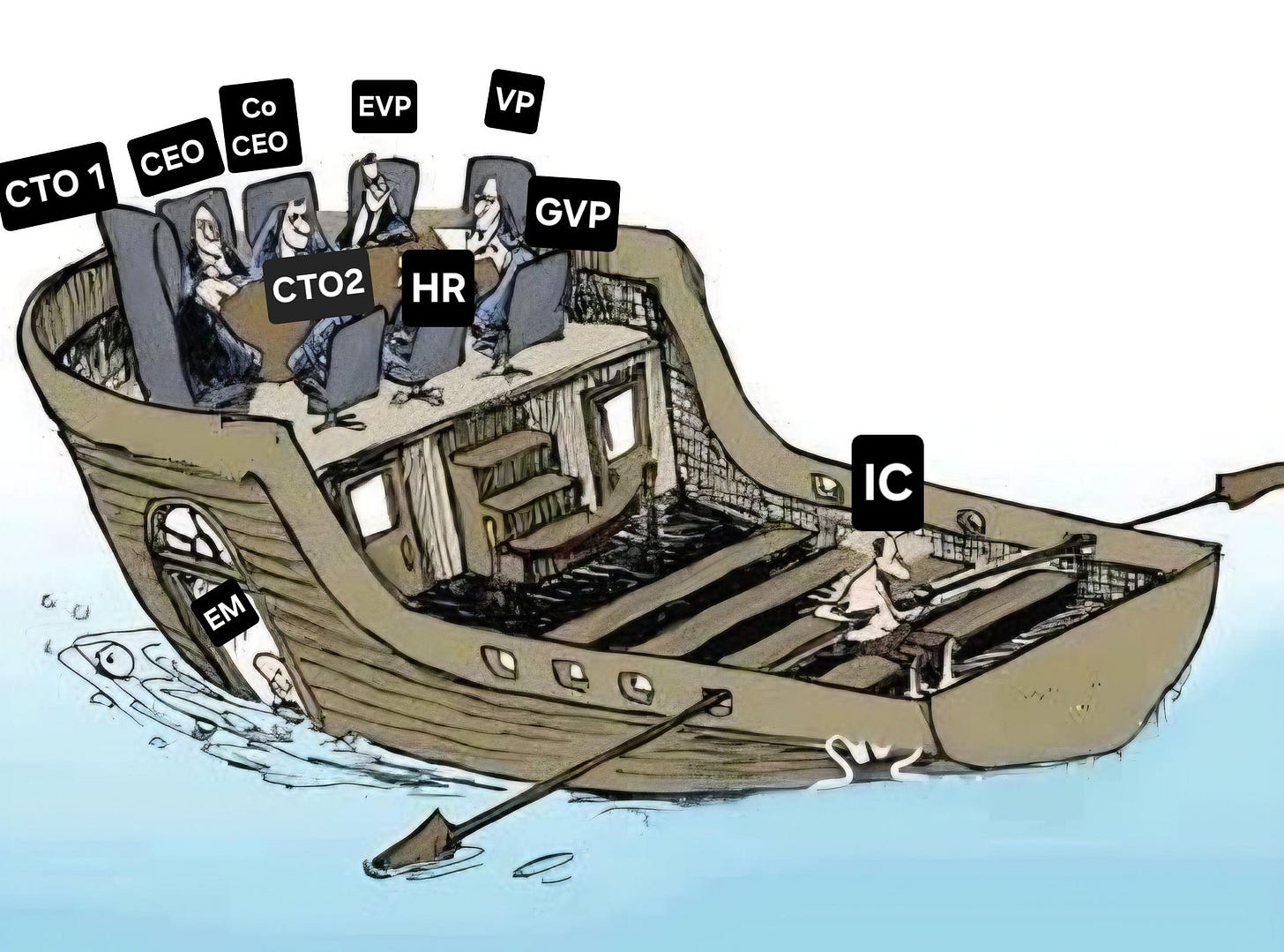 Individual contributor Memes · ProgrammerHumor.io Individual contributor Memes · ProgrammerHumor.io