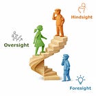 Hindsight, Oversight, Foresight (HOF)