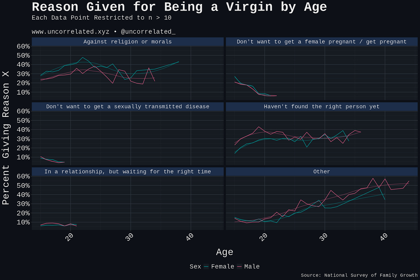 reason virgin age
