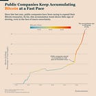 Bitcoin’s Hidden Buyers: The Corporate Treasury Bid