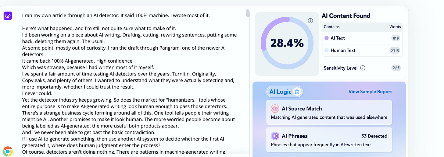 AI content detector finding 28.4 percent AI text and 71.6 percent human text in the article
