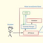 Stop Over-Complicating Kubernetes: This is How You Should Actually Learn It