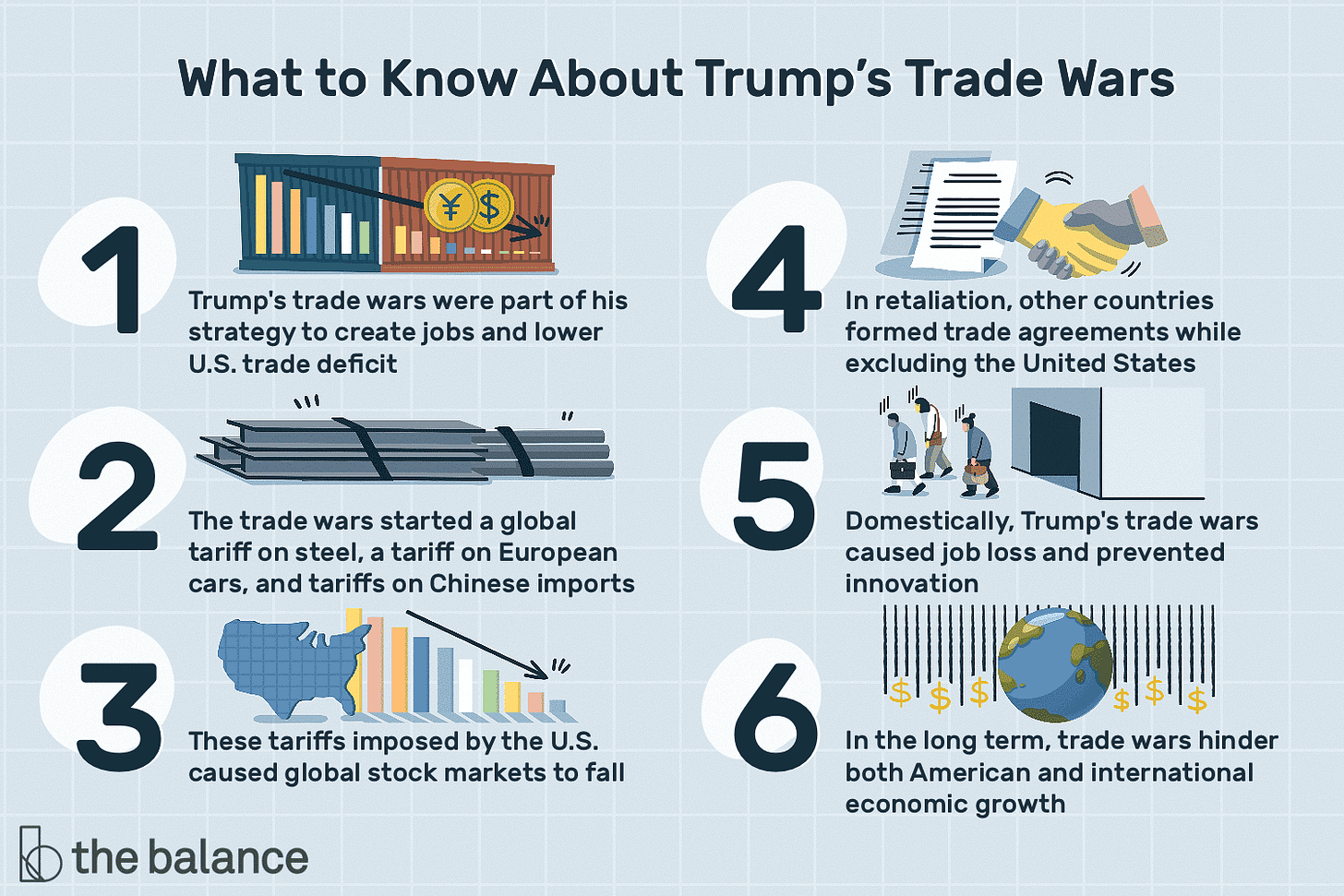 Trade Wars: Trump vs. China and the EU