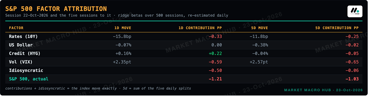 S&P 500 factor attribution S&P 500 factor attribution