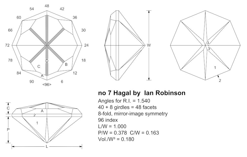 A Few Designs A Few Designs