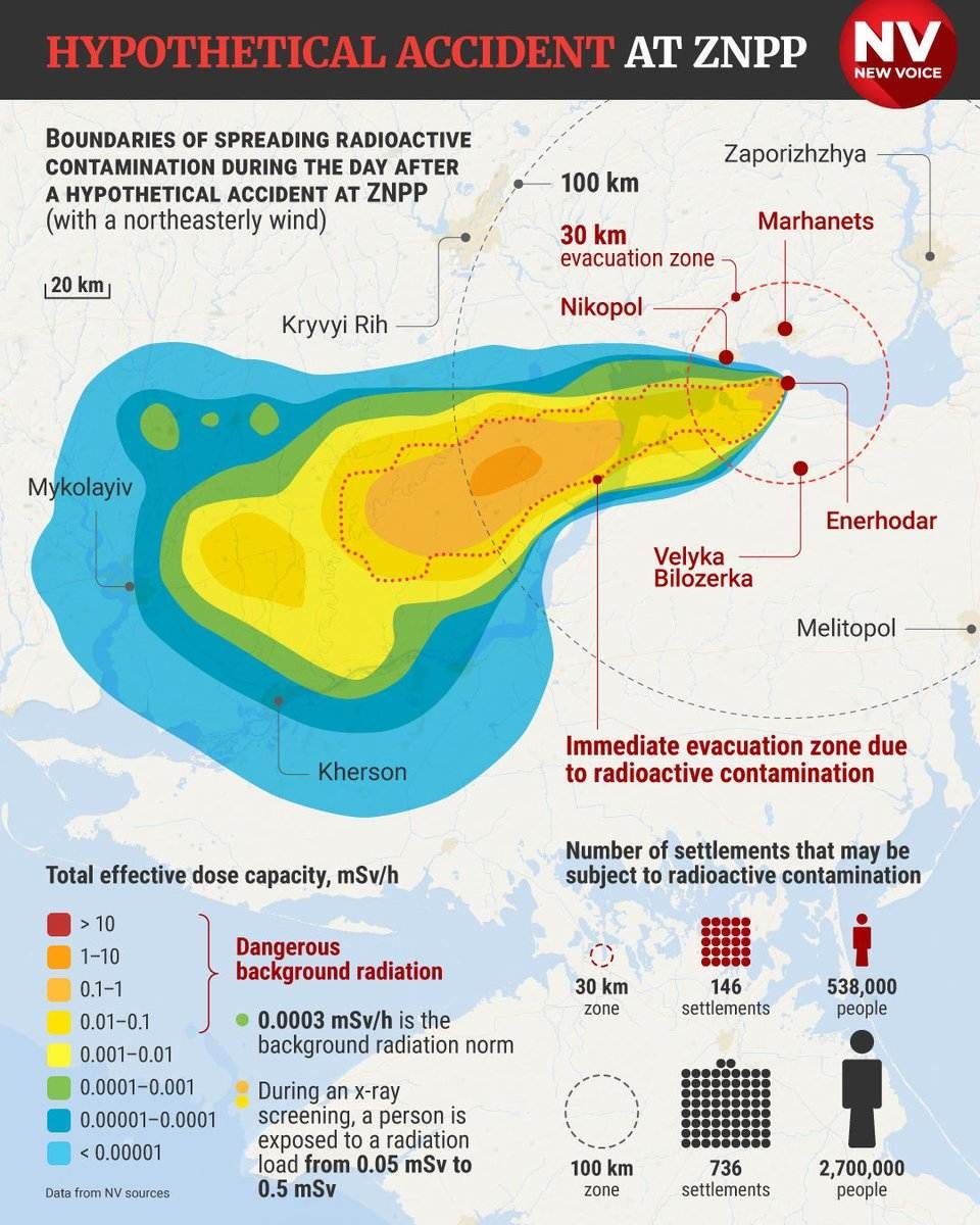 Zaporizhzhia Nuclear Power Plant Explosion