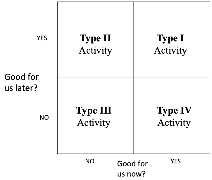 When Fun Now is Not Fun Later. The Tension Between Short-Term and… | by  Yinon Weiss | Medium