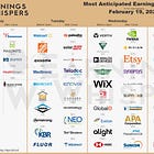 Trade setups for this upcoming week