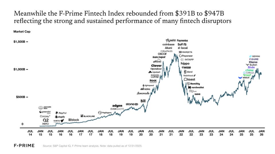 ビット 　FinTech　9さつ Top 20 Fintech Companies in USA (2026)