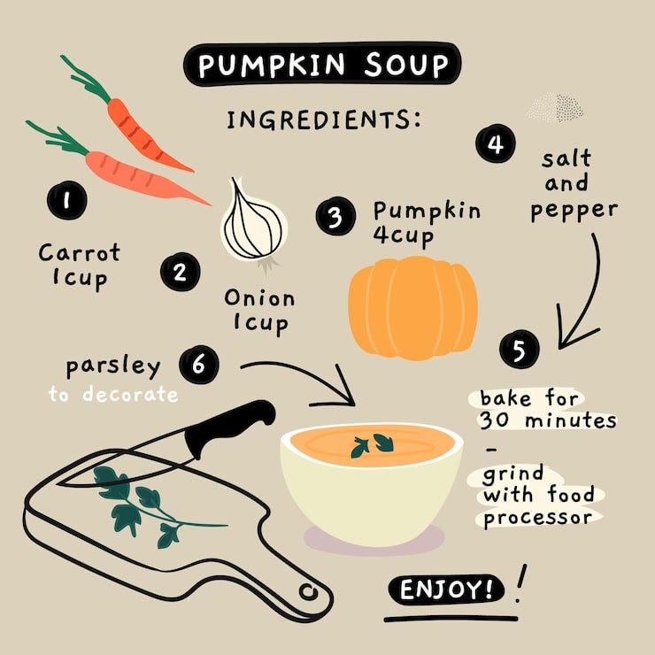Illustrated recipes Images - Free Download on Freepik