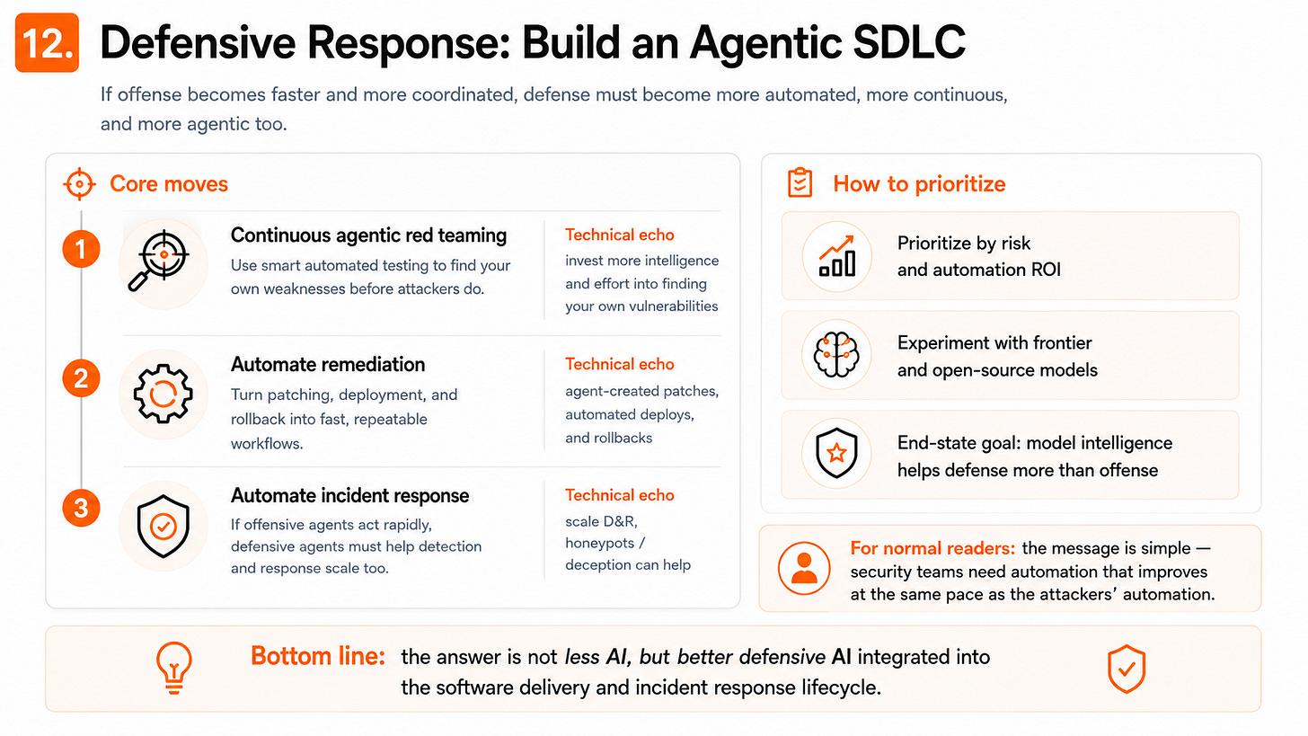 What Do You Do When AI Agents Go Rogue?