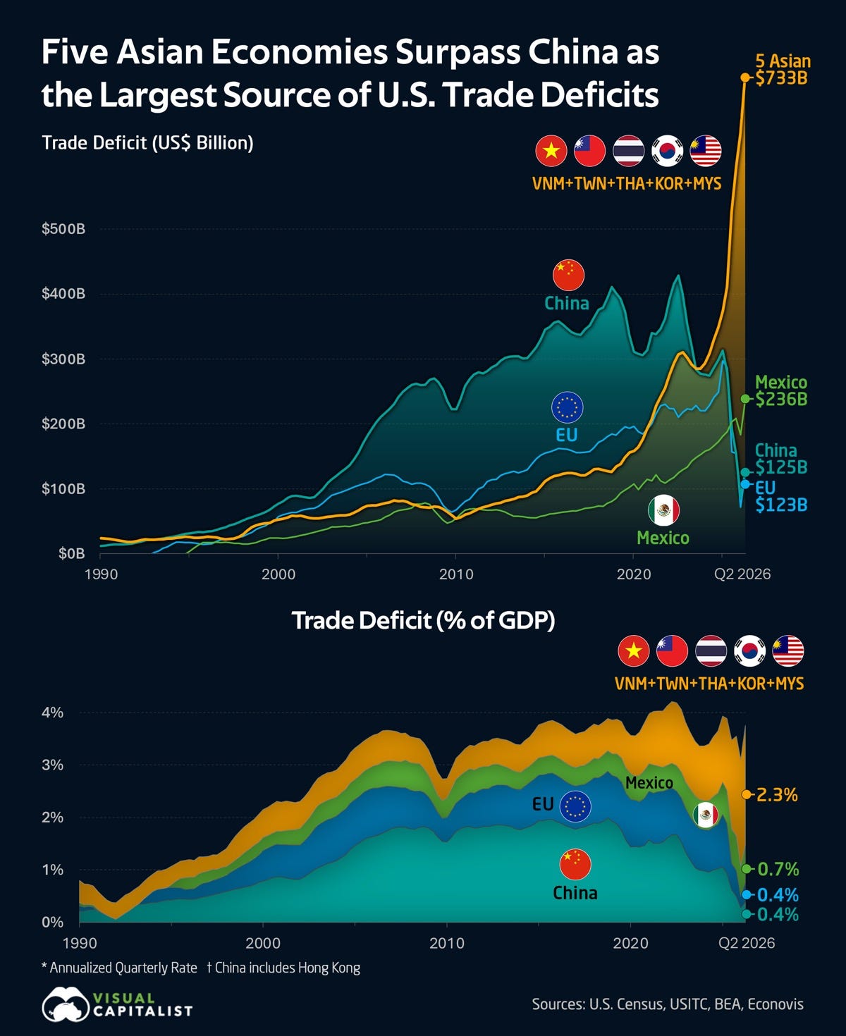 Chart Chart