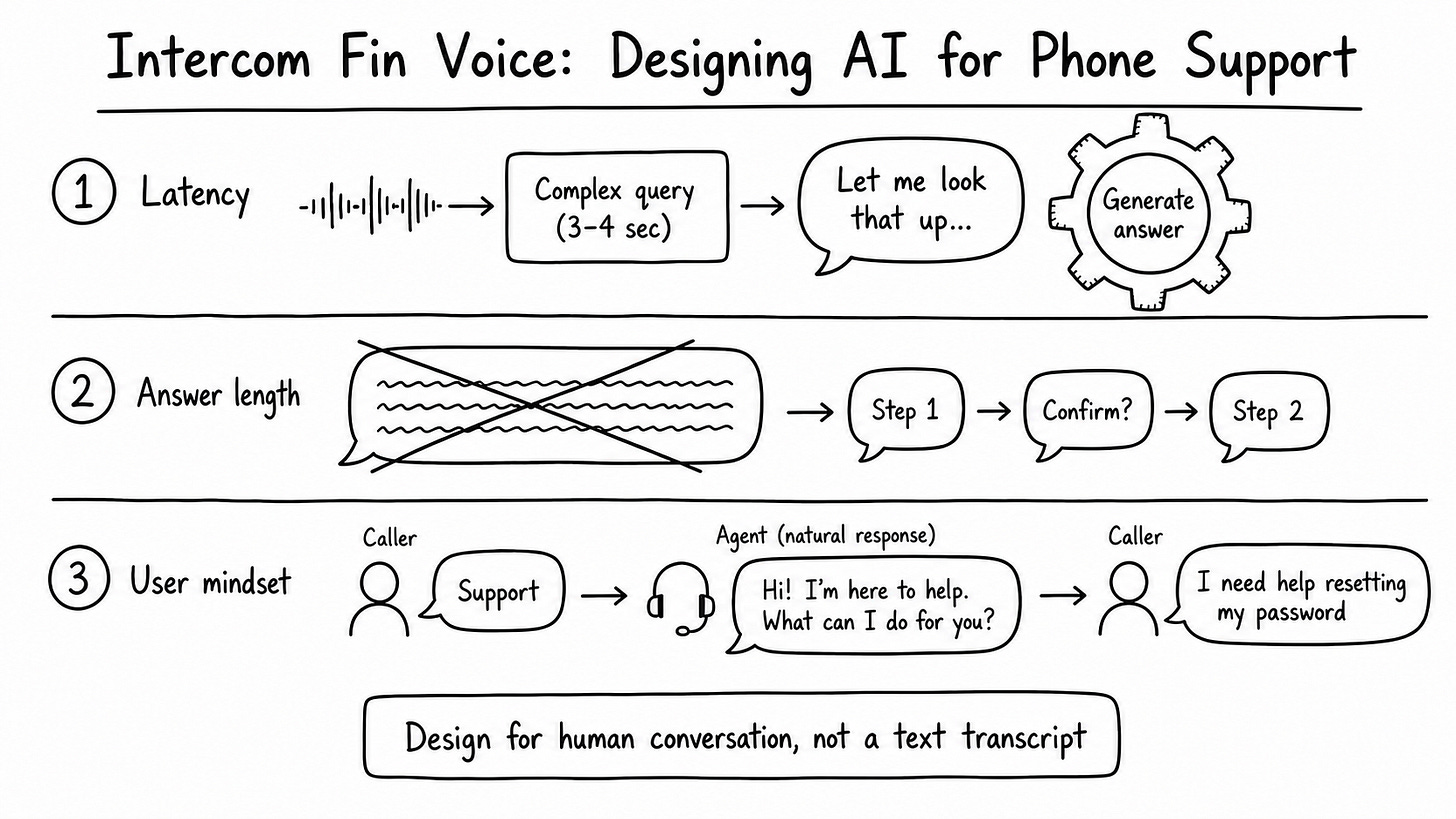 Intercom Fin Voice: Designing AI for Phone Support Intercom Fin Voice: Designing AI for Phone Support