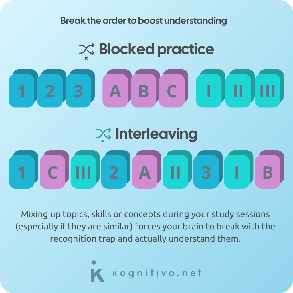 Educational visual explaining the concept of interleaving. Educational visual explaining the concept of interleaving.
