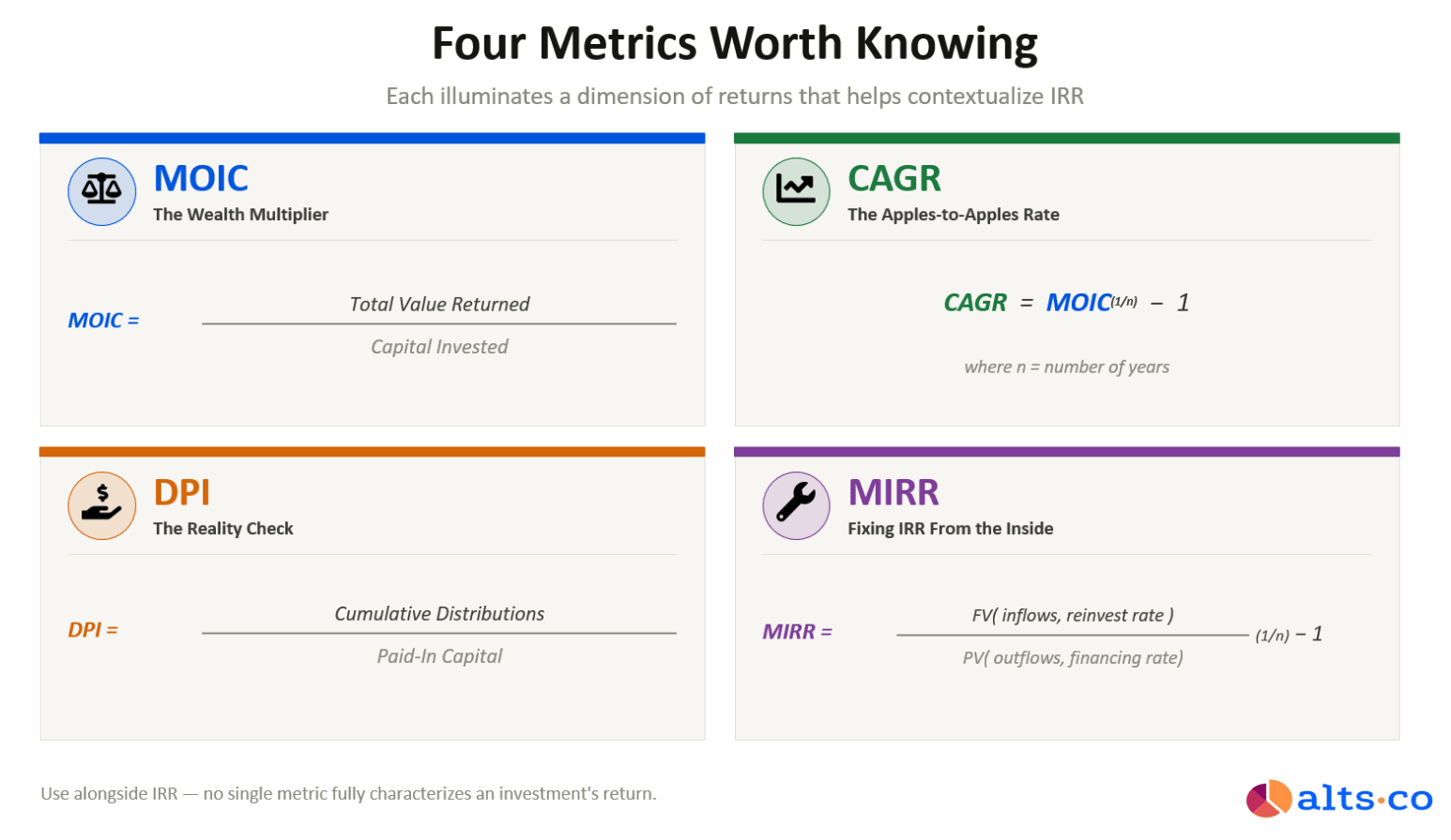 The metric everyone uses (but misunderstands)