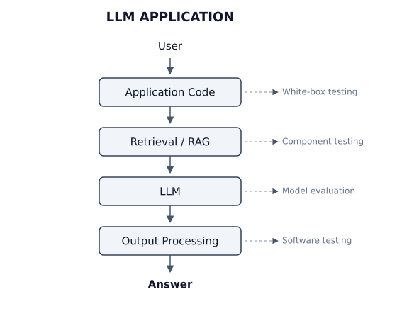 White-Box Testing: Looking Inside the System
