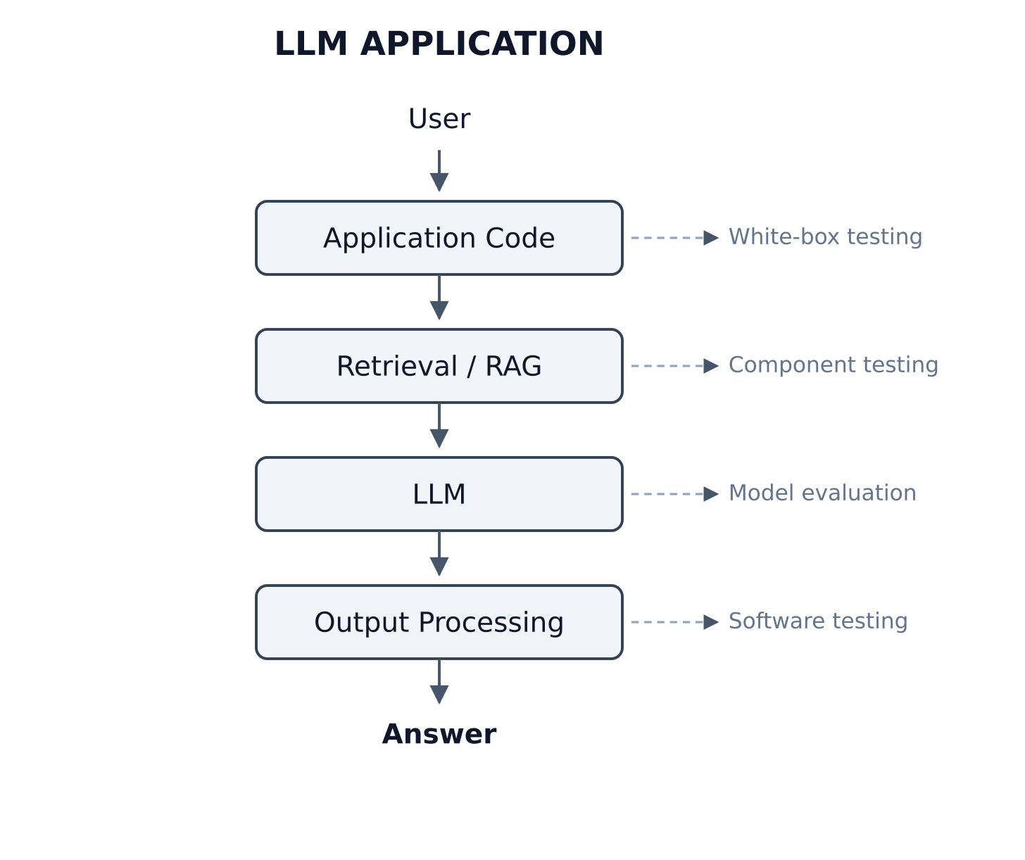 White-Box Testing: Looking Inside the System