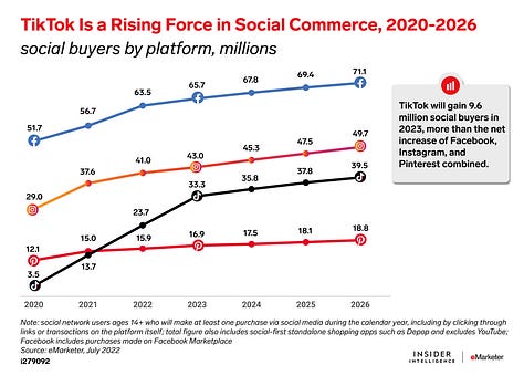 Statistics about social commerce and the role of TikTok US in it.