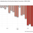 Survivors' Truth-Telling Contributes to Southern Baptist Convention's Decline