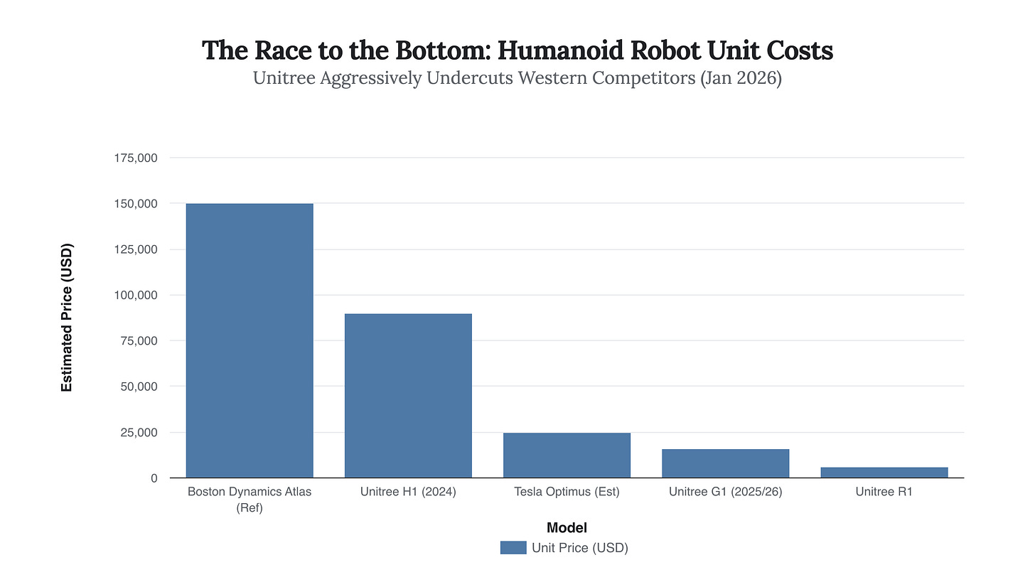 Generated Chart
