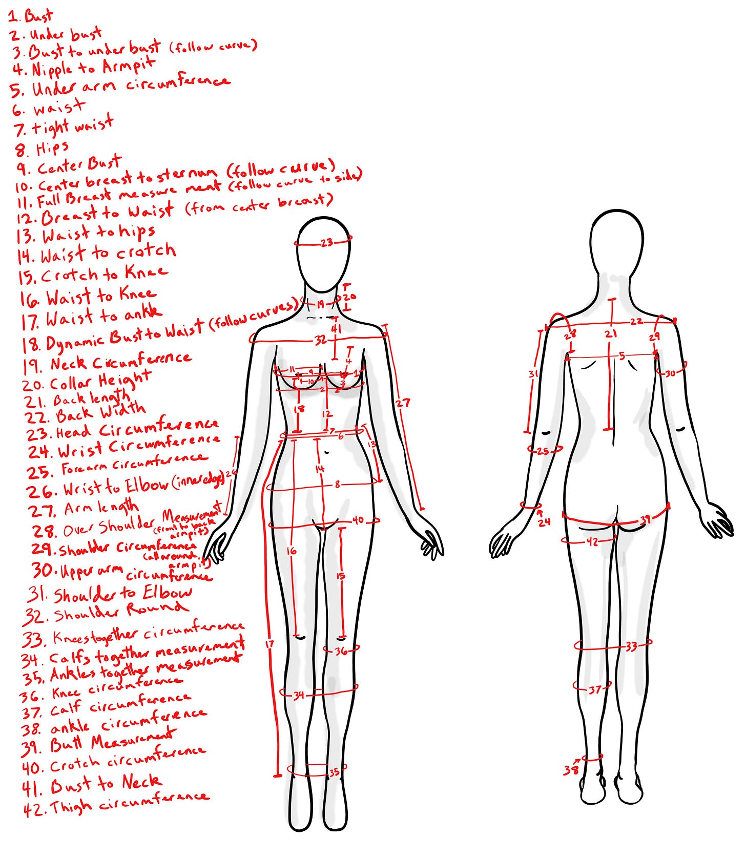 r/sewing - I'm a bit of a measurement freak when making dresses and costumes. This is a chart of the commonly useful measurements I use to make my patterns well fitted. A little bit more to be added in the comments.
