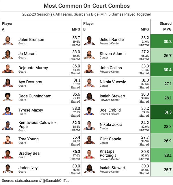 The Coolest Basketball Data Visualizations Ever Made