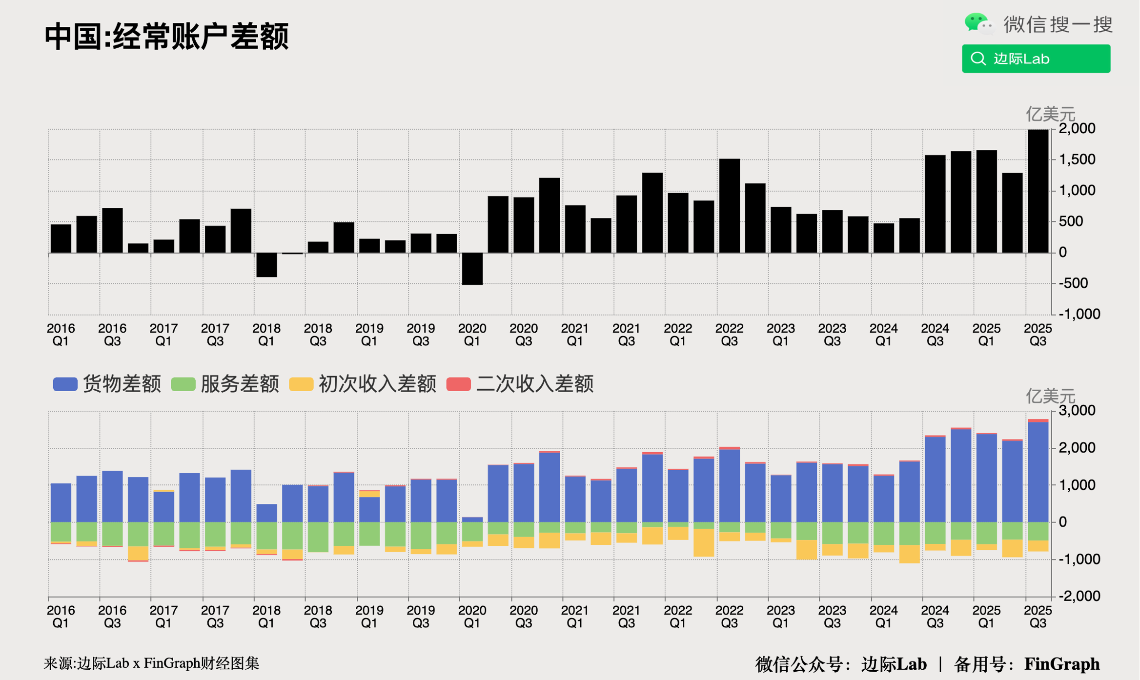 FinGraph每日财经图集：2025年01月04日（开工特辑） - FinGraph财经图集