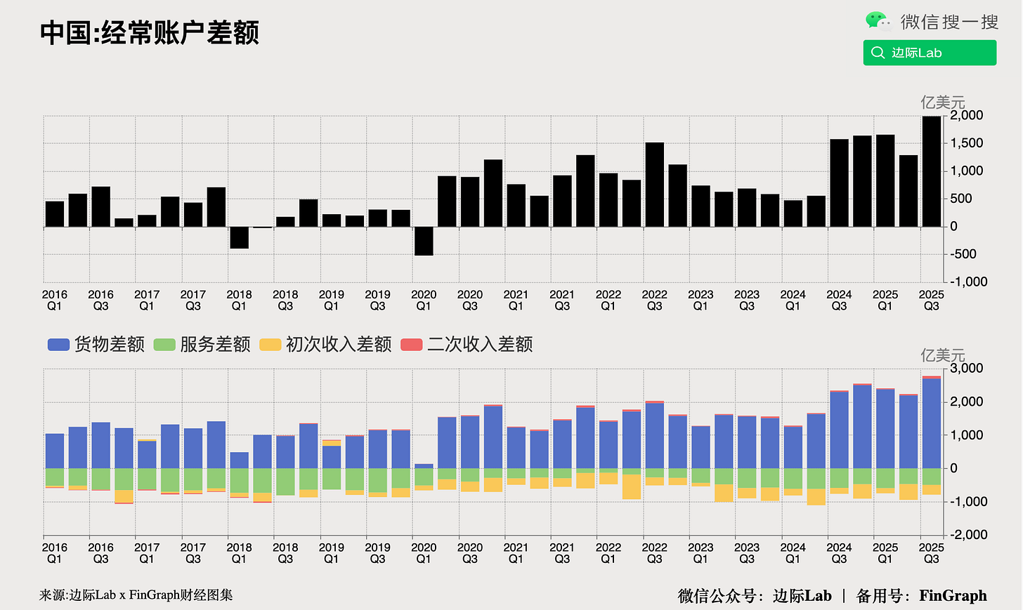 FinGraph每日财经图集：2025年01月04日（开工特辑） - FinGraph财经图集