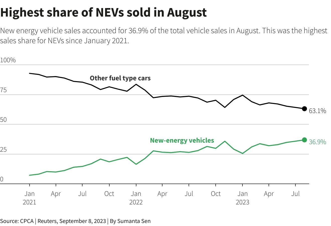 Reuters Graphics