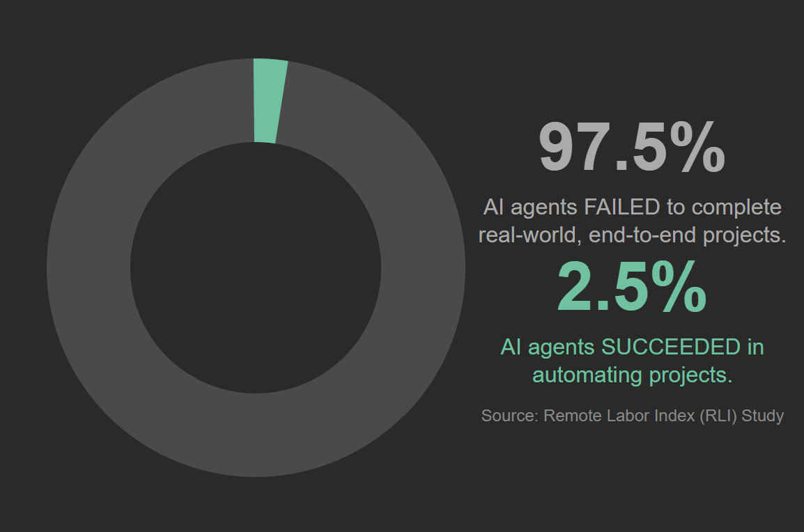 The Hype vs. The Reality