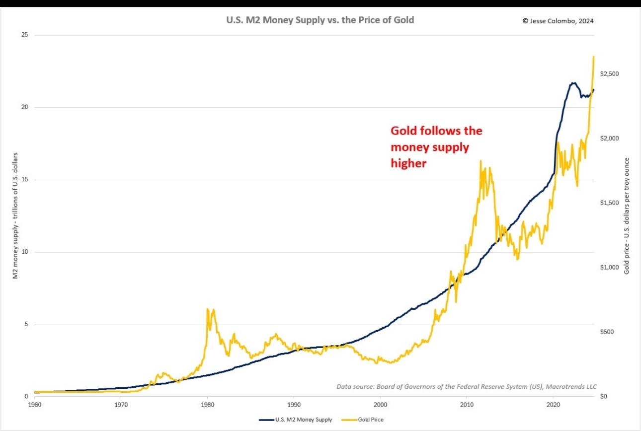 A graph showing a line graph

Description automatically generated