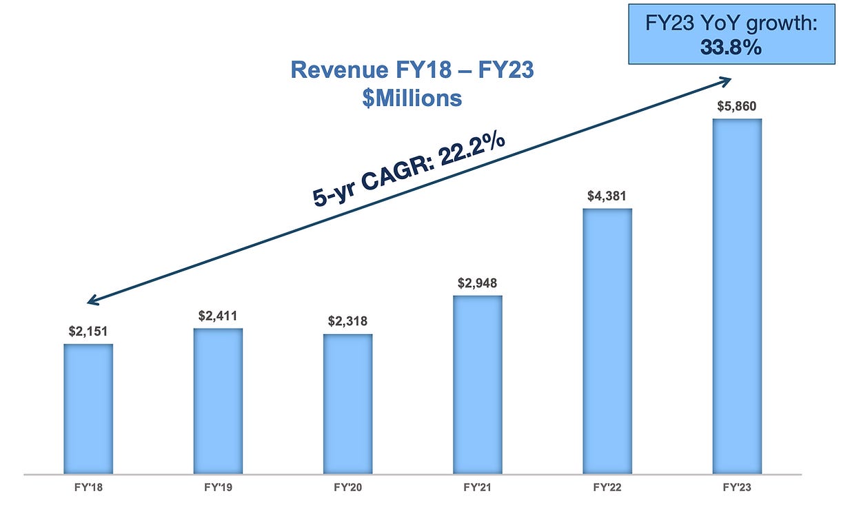 Arista Networks CAGR FY18-FY23