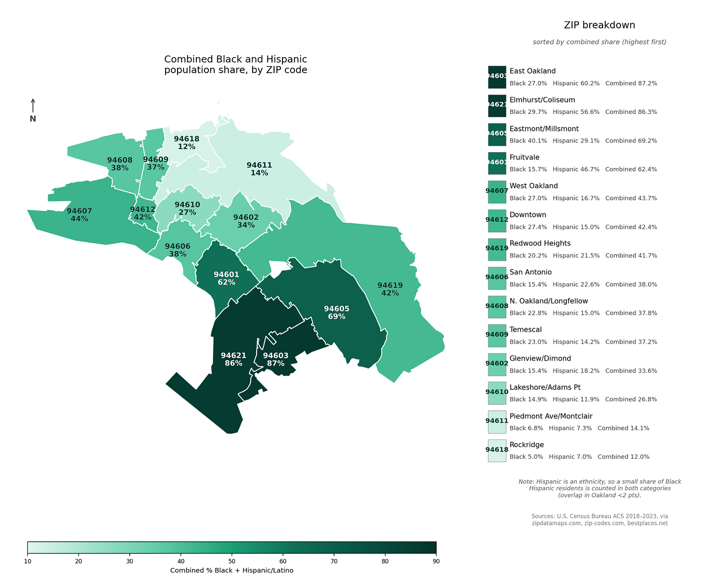 Figure 3. Combined Black and Hispanic population share in Oakland by zip code. (Source: U.S. Census)