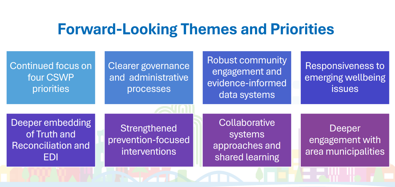 Community Safety and Wellbeing Plan - by Melissa Bowman