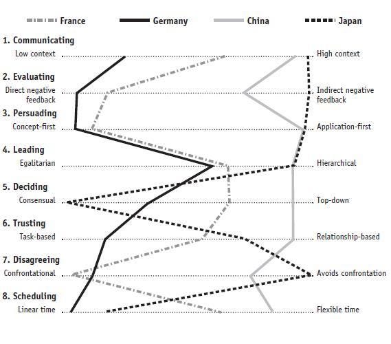 Map Your Team's Cultural Differences | INSEAD Knowledge