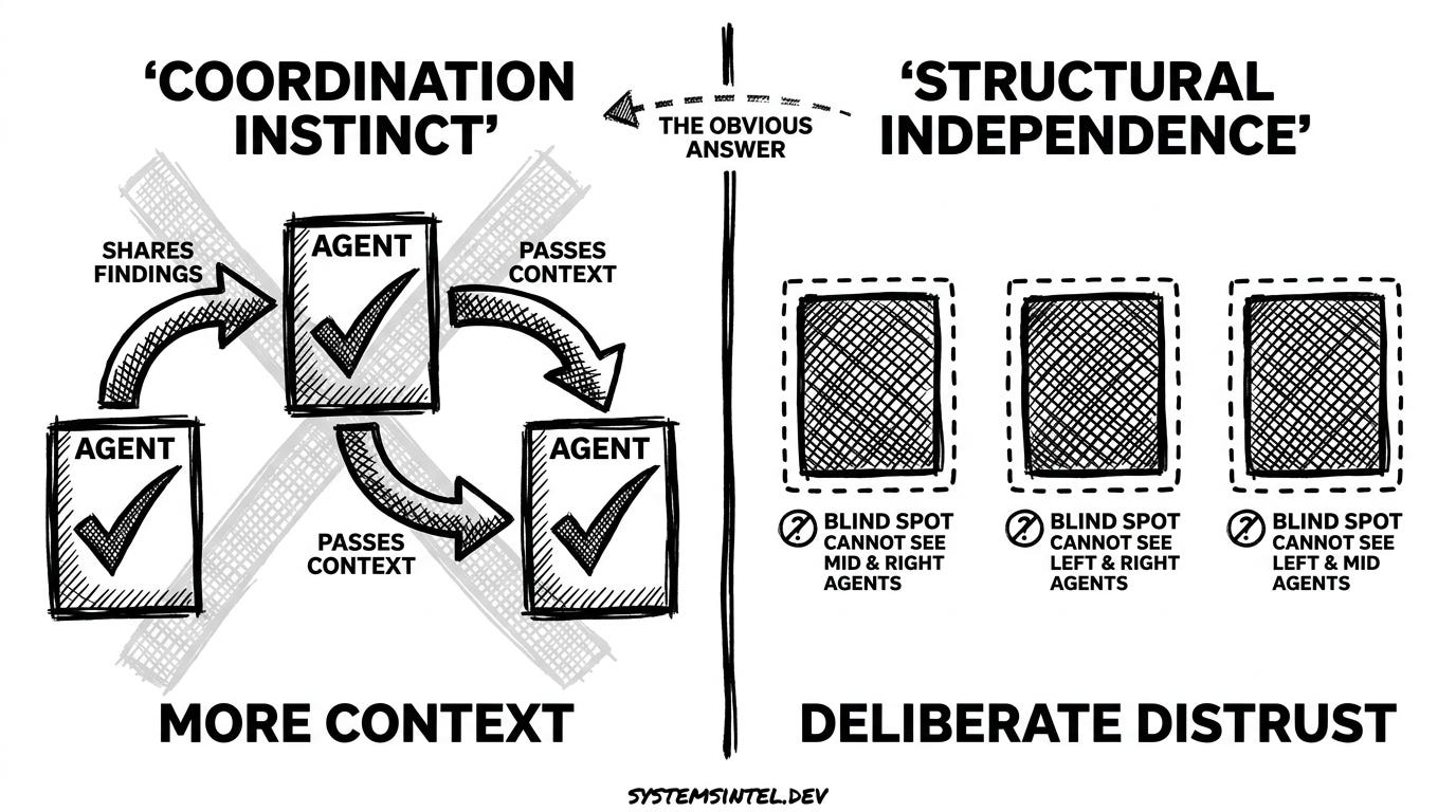 Header — Why We Built Agents That Can't Trust Each Other Header — Why We Built Agents That Can't Trust Each Other