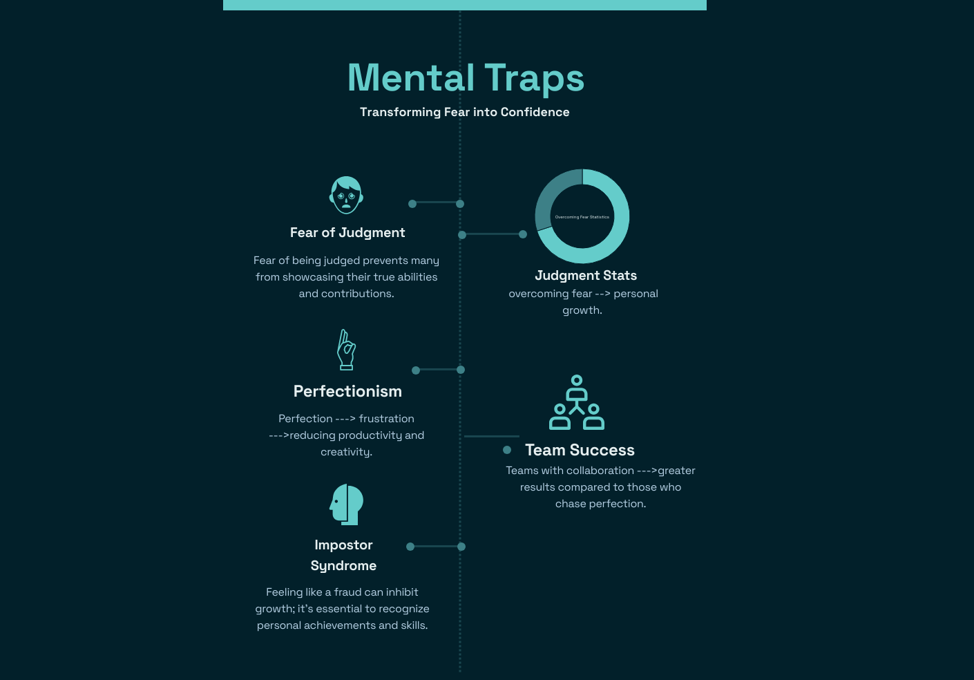 A diagram of a mental trap
AI-generated content may be incorrect. A diagram of a mental trap
AI-generated content may be incorrect.